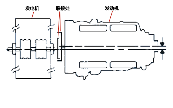 柴油發(fā)電機(jī)左右孔不對準(zhǔn)示例.png