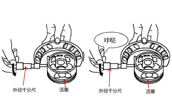 活塞直徑測量步驟（轉(zhuǎn)動千分尺棘輪）.png