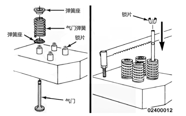 氣門彈簧安裝步驟示意圖.png