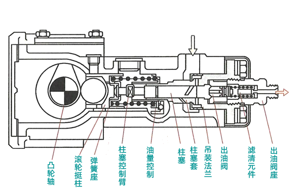 P型直列泵結構圖-柴油發(fā)電機組.png