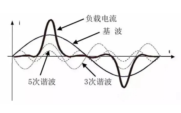 柴油發(fā)電機(jī)非線(xiàn)性負(fù)載示意圖.png