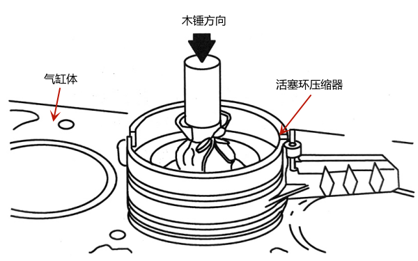 活塞環(huán)連桿組裝入氣缸步驟圖.png