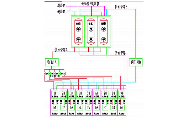 柴發(fā)機(jī)組供油管路系統(tǒng)架構(gòu)設(shè)計.png