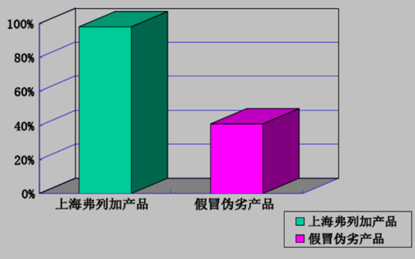 弗列加濾清器過(guò)濾效果對(duì)比圖-柴油發(fā)電機(jī)組.png