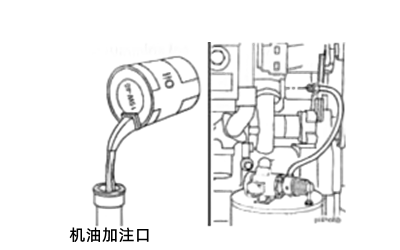 向發(fā)動(dòng)機(jī)加注清潔的潤(rùn)滑機(jī)油.png