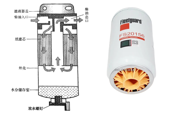 柴油濾清器構(gòu)造圖-柴油發(fā)電機組.png