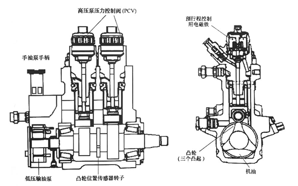 HPO型供油泵構(gòu)造圖-柴油發(fā)電機組.png