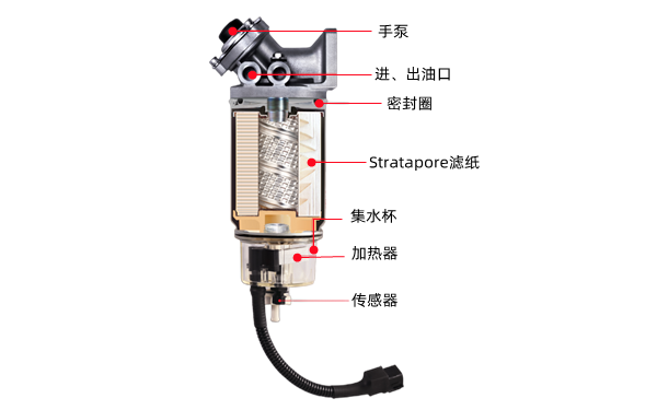 油水分離器結(jié)構(gòu)圖-康明斯柴油發(fā)電機(jī)組.png