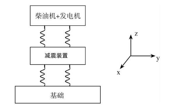 柴油發(fā)電機組的隔振系統(tǒng)性能.png