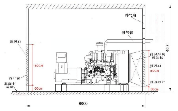 柴油發(fā)電機組室內(nèi)安裝示意圖.png