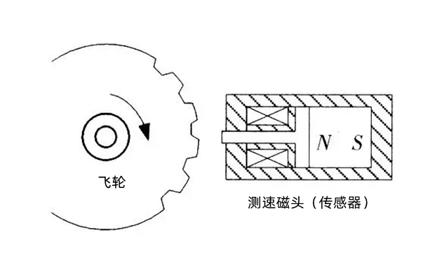 測速磁頭傳感器-柴油發(fā)電機(jī)組.png