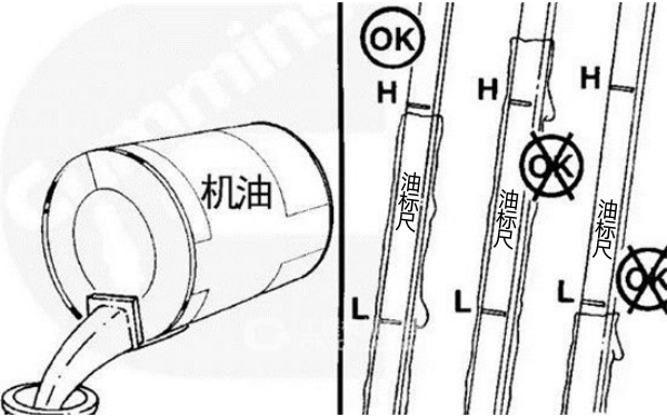 柴油發(fā)電機(jī)潤滑油油位檢查.jpg