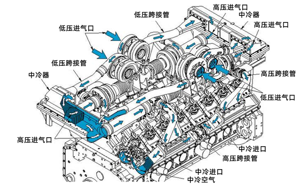 柴油機冷卻系統(tǒng)流動示意圖（國三電噴機型）.png