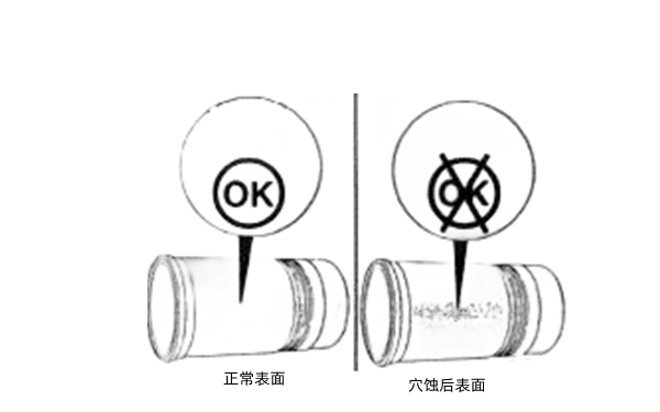 缸套穴蝕對(duì)比圖-康明斯柴油發(fā)電機(jī)組.png