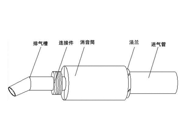 消聲器結(jié)構(gòu)圖-柴油發(fā)電機(jī)組.png