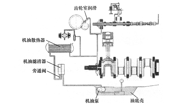 柴油發(fā)電機(jī)潤滑系統(tǒng)結(jié)構(gòu)圖.png