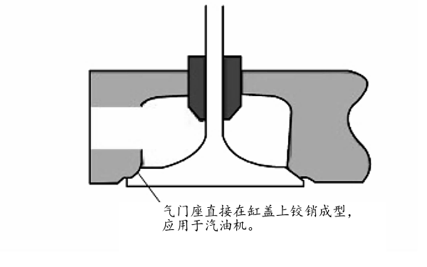 整體式氣門座.png