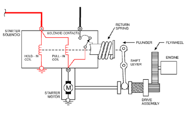 起動(dòng)機(jī)電磁開(kāi)關(guān)電路圖-柴油發(fā)電機(jī)組.png