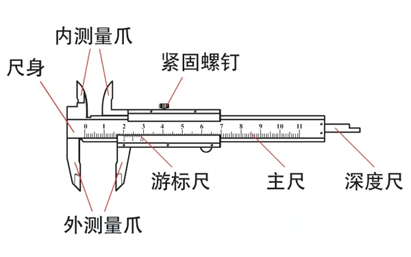 游標(biāo)卡尺示意圖-柴油發(fā)電機(jī)組測(cè)量工具.png