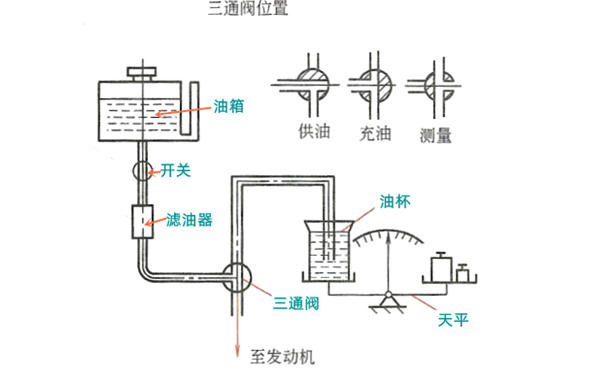 燃油消耗量質量法的測量方法-柴油發(fā)電機組.png