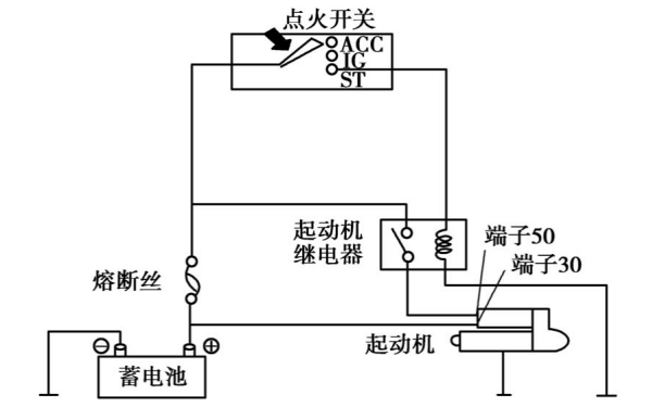 起動(dòng)機(jī)工作原理圖.png