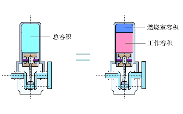 柴油機氣缸總?cè)莘e.png