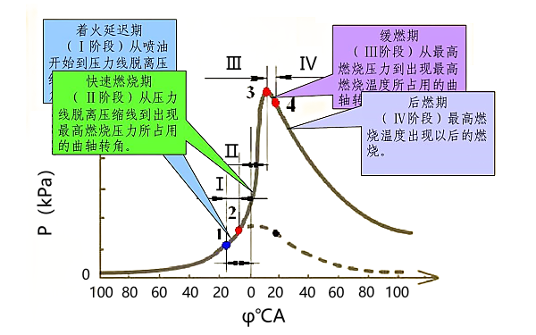 柴油機(jī)燃燒過程示意圖.png