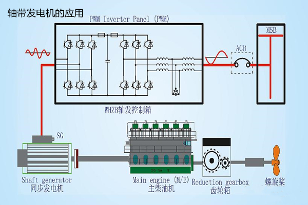 軸帶發(fā)電機(jī).jpg