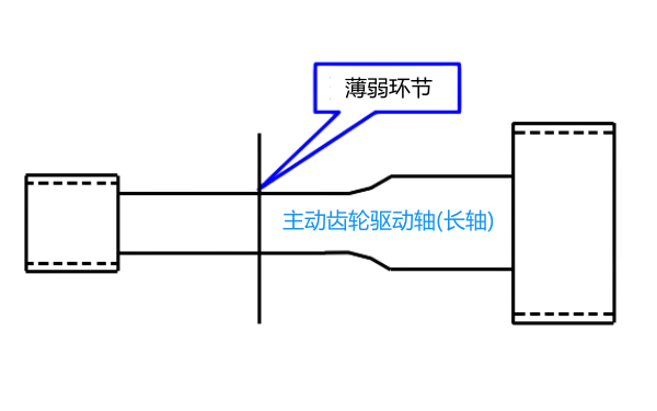 PT燃油系統(tǒng)齒輪泵傳動軸示意圖.png