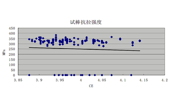 試棒抗拉強(qiáng)度.png