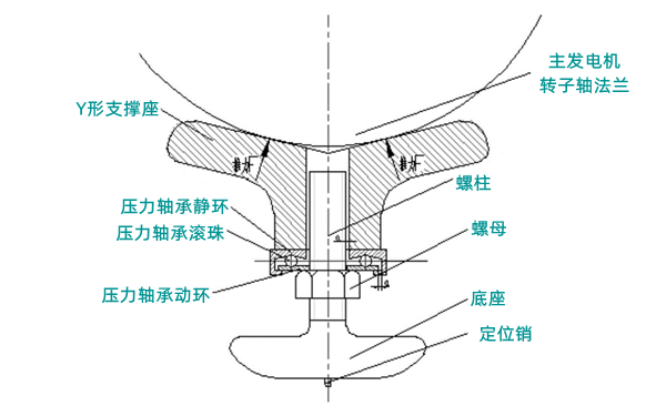 柴油發(fā)電機組軸系對中調(diào)整裝置.png