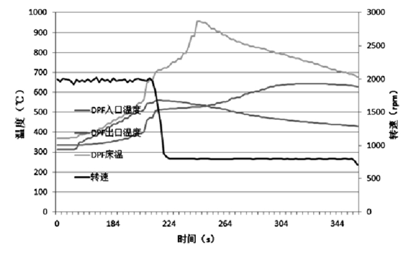 6g碳載量極限溫度-柴油發(fā)電機(jī)組.png