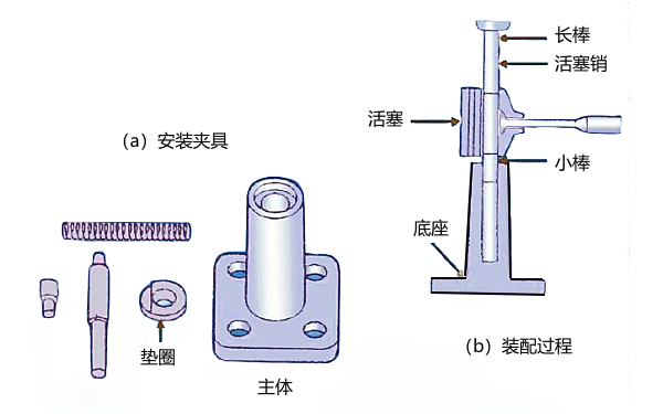 柴油機(jī)活塞銷壓入裝配法.png