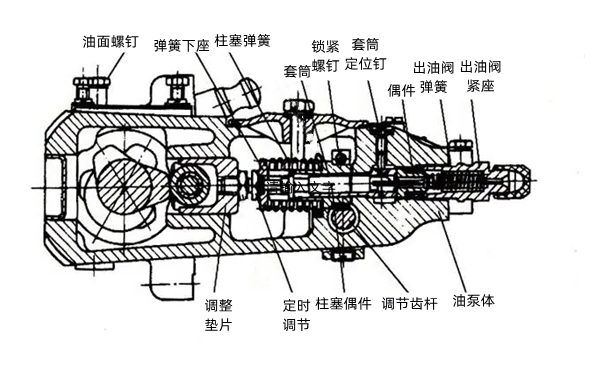 柱塞式燃油泵剖面圖-柴油發(fā)電機(jī).png