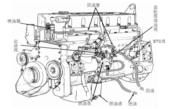 康明斯柴油發(fā)電機(jī)PT燃油泵位置圖.png