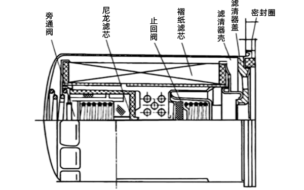 機油濾清器結(jié)構(gòu)組成圖-康明斯柴油發(fā)電機組.png