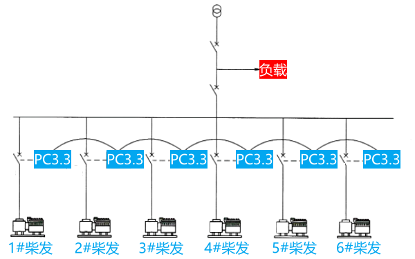 柴油發(fā)電機(jī)組并機(jī)原理圖.png