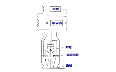 濾紙式煙度計(jì)結(jié)構(gòu)圖-柴油發(fā)電機(jī)組.png