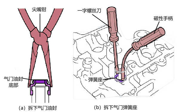 柴油機(jī)氣門油封拆卸步驟圖.png