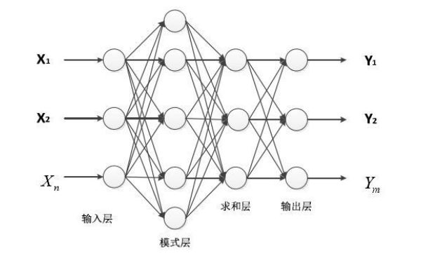 柴油發(fā)電機故障診斷神經網絡結構圖.png