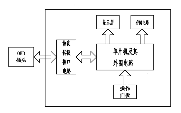 手持式電控柴油機(jī)故障診斷儀結(jié)構(gòu)框圖.png