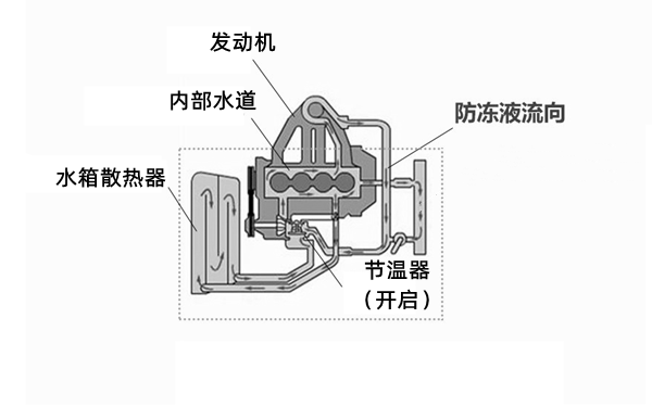 冷卻系統(tǒng)大循環(huán)示意圖-柴油發(fā)電機組.png