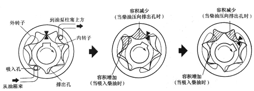 擺動式燃油泵構(gòu)造圖-柴油發(fā)電機組.png