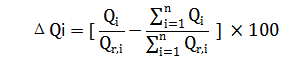 柴油發(fā)電機(jī)總無功功率比例之差.png