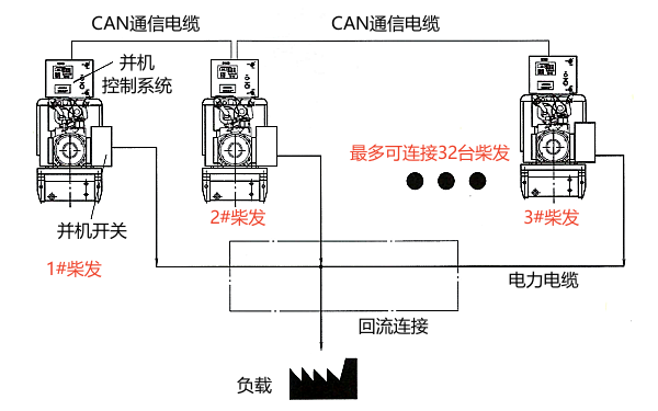 柴油發(fā)電機組多機并聯(lián)系統(tǒng).png