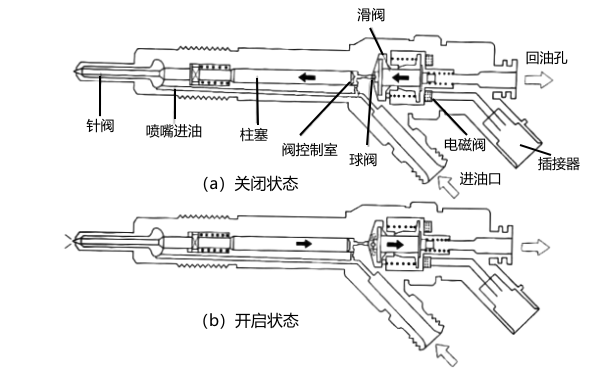 電磁式噴油器結(jié)構(gòu)圖.png