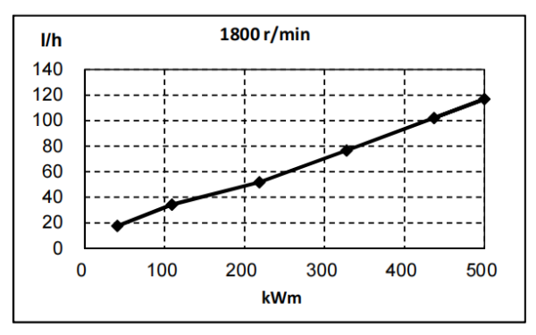 QSZ13-G5東風(fēng)康明斯發(fā)動機(jī)燃油消耗率曲線（60HZ）.png