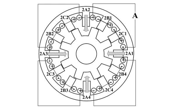 雙凸極發(fā)電機的結構圖.png