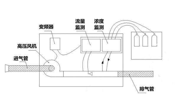 碳平衡法檢測(cè)系統(tǒng)圖-柴油發(fā)電機(jī)組.png