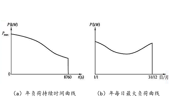 客戶(hù)用電年負(fù)荷曲線(xiàn)圖.png